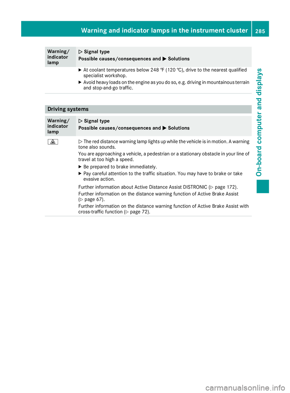 MERCEDES-BENZ GLS 2019  Owners Manual Warning/
indicator
lamp
0051 0051
Signal type
Possible causes/consequences and 0050
0050Solutions X
At coolant temperatures below 248 ‡ (120 †), drive to the nearest qualified
specialist workshop.