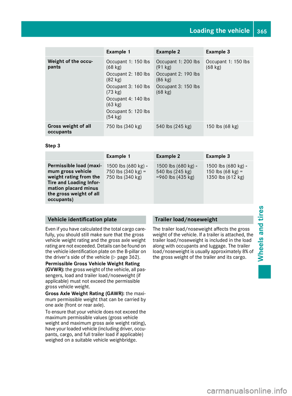 MERCEDES-BENZ GLS 2019 Owners Manual Example 1 Example 2 Example 3
Weight of the occu-
pants
Occupant 1: 150 lbs
(68 kg)
Occupant 2: 180 lbs
(82 kg)
Occupant 3: 160 lbs
(73 kg)
Occupant 4: 140 lbs
(63 kg)
Occupant 5: 120 lbs
(54 kg) Occu MERCEDES-BENZ GLS 2019 Owners Manual Example 1 Example 2 Example 3
Weight of the occu-
pants
Occupant 1: 150 lbs
(68 kg)
Occupant 2: 180 lbs
(82 kg)
Occupant 3: 160 lbs
(73 kg)
Occupant 4: 140 lbs
(63 kg)
Occupant 5: 120 lbs
(54 kg) Occu