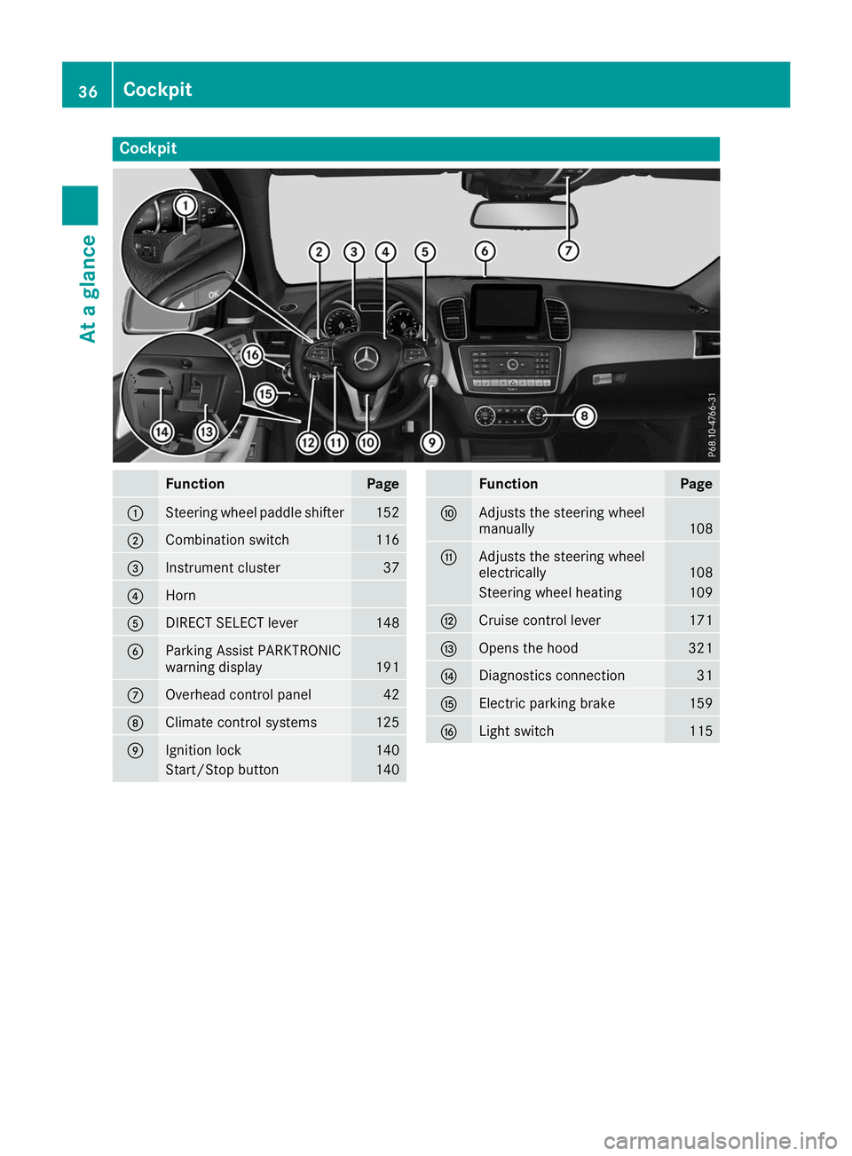 MERCEDES-BENZ GLS 2019 Owners Guide Cockpit
Function Page
0043
Steering wheel paddle shifter 152
0044
Combination switch 116
0087
Instrument cluster 37
0085
Horn
0083
DIRECT SELECT lever 148
0084
Parking Assist PARKTRONIC
warning displa MERCEDES-BENZ GLS 2019 Owners Guide Cockpit
Function Page
0043
Steering wheel paddle shifter 152
0044
Combination switch 116
0087
Instrument cluster 37
0085
Horn
0083
DIRECT SELECT lever 148
0084
Parking Assist PARKTRONIC
warning displa