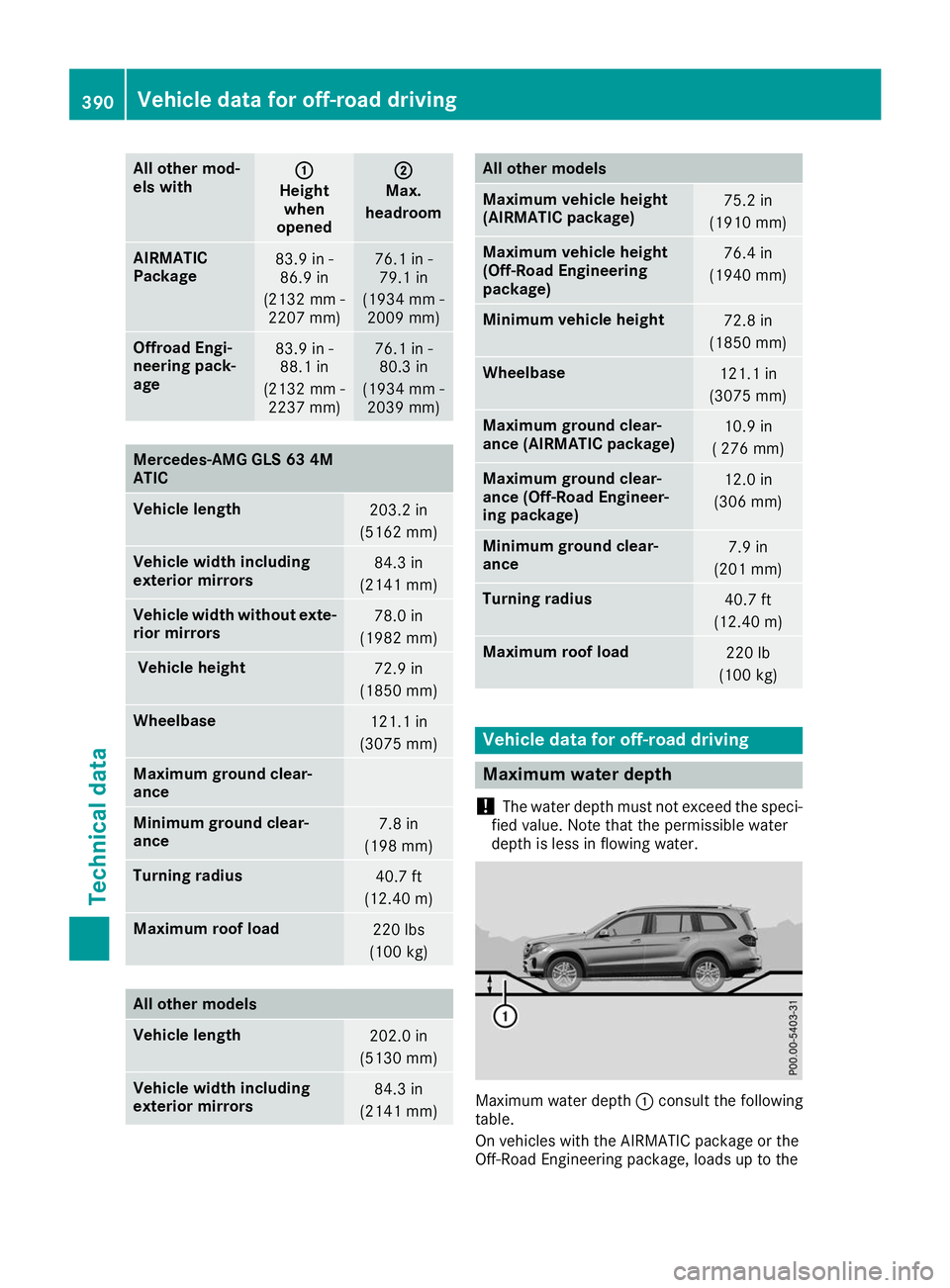 MERCEDES-BENZ GLS 2019  Owners Manual All other mod-
els with 0043
0043
Height when
opened 0044
0044
Max.
headroom AIRMATIC
Package
83.9 in -
86.9 in
(2132 mm - 2207 mm) 76.1 in -
79.1 in
(1934 mm - 2009 mm) Offroad
Engi-
neering pack-
ag