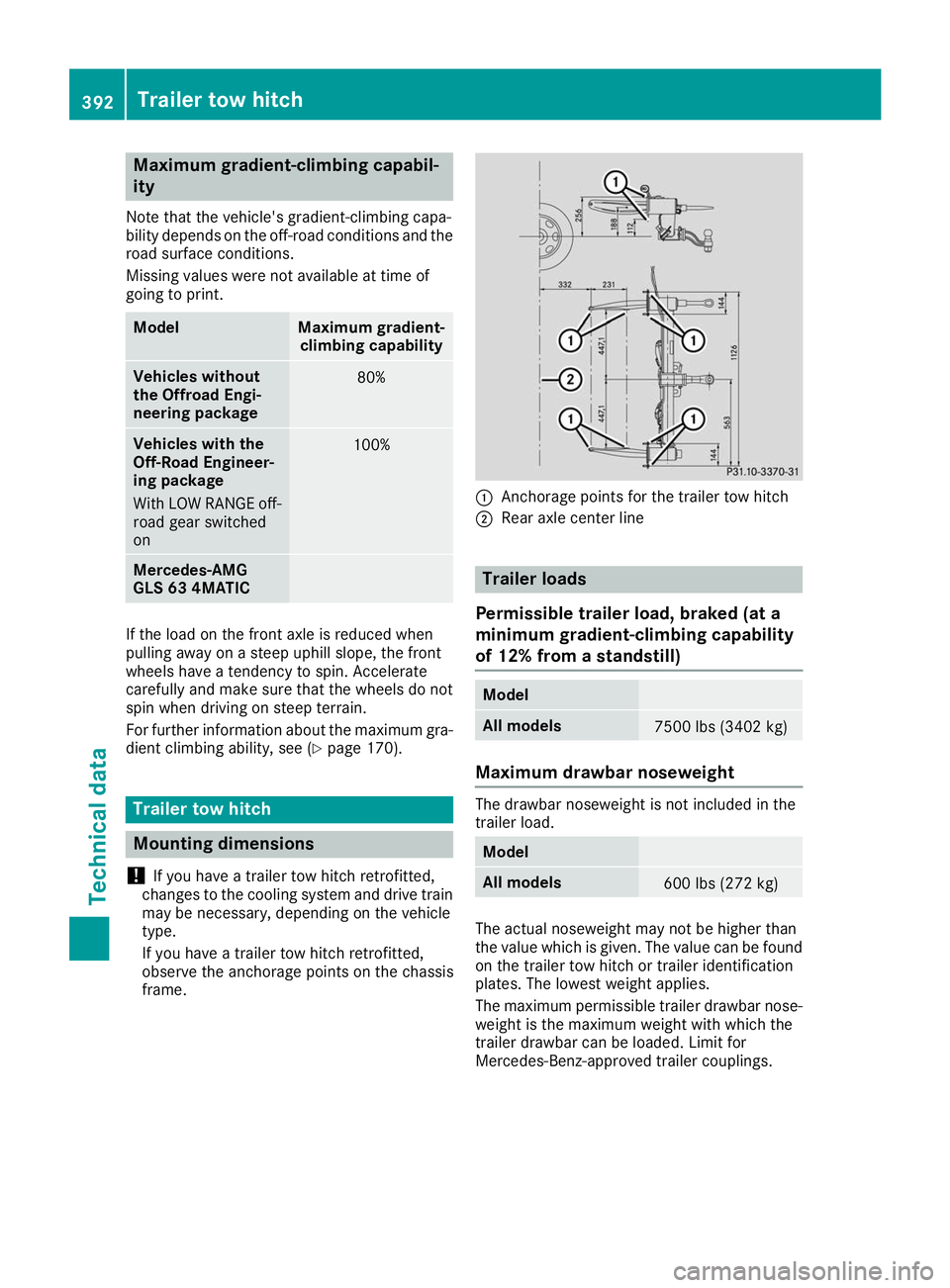 MERCEDES-BENZ GLS 2019 Owners Manual Maximum gradient-climbing capabil-
ity
Note that the vehicle's gradient-climbing capa-
bility depends on the off-road conditions and the road surface conditions.
Missing values were not available MERCEDES-BENZ GLS 2019 Owners Manual Maximum gradient-climbing capabil-
ity
Note that the vehicle's gradient-climbing capa-
bility depends on the off-road conditions and the road surface conditions.
Missing values were not available