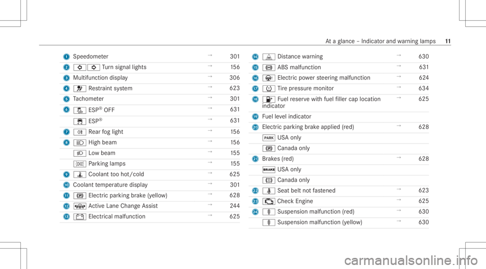 MERCEDES-BENZ GLS 2020 User Guide 1
Spee dometer →
301
2 003E003D Turn signal lights →
156
3 Multifunction display →
306
4 0075 Restra int system →
623
5 Tach ome ter →
301
6 00BB ESP®
OFF →
631
00E5 ESP®
→
631
7 005E 