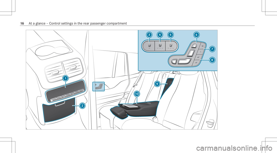 MERCEDES-BENZ GLS 2020 User Guide 16
Ataglanc e– Con trol setting sin there ar passe nger com partment 