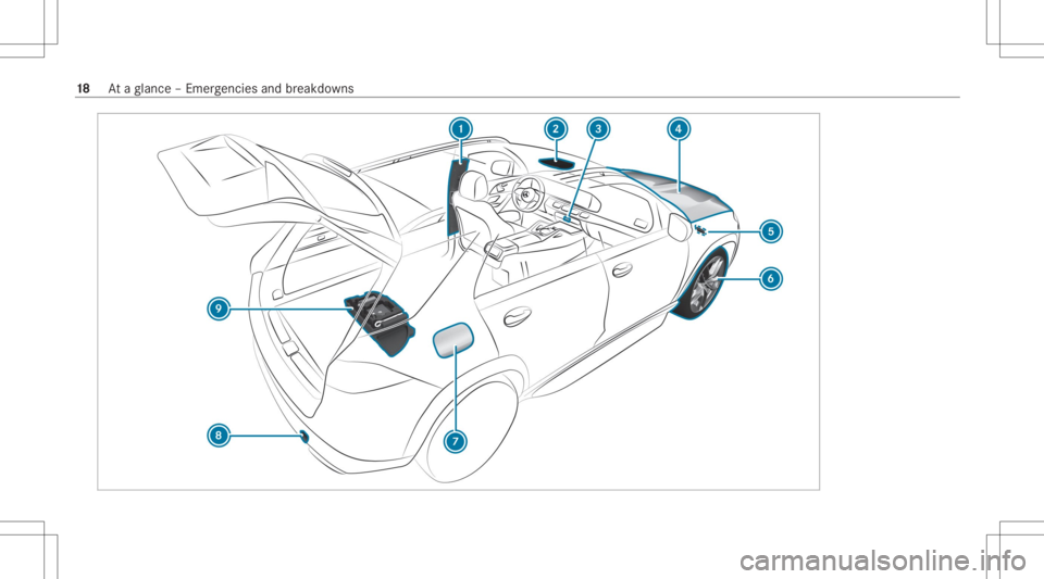 MERCEDES-BENZ GLS 2020 User Guide 18
Ataglanc e– Em erge ncie sand brea kdo wns 