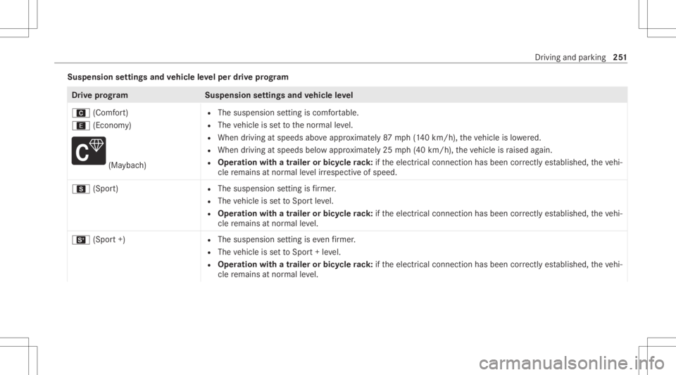 MERCEDES-BENZ GLS 2020 Owners Manual Suspension
settings andvehicl eleve lper drive pr og ram Dr
ive pr og ramS uspensionsettings andvehicl eleve l
A (Comf ort)
; (Econom y) (Ma
ybac h) R
The suspens ionsetting iscomf ortable.
R The vehi MERCEDES-BENZ GLS 2020 Owners Manual Suspension
settings andvehicl eleve lper drive pr og ram Dr
ive pr og ramS uspensionsettings andvehicl eleve l
A (Comf ort)
; (Econom y) (Ma
ybac h) R
The suspens ionsetting iscomf ortable.
R The vehi