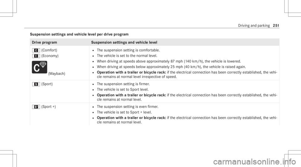 MERCEDES-BENZ GLS 2020  Owners Manual Suspension
settings andvehicl eleve lper drive pr og ram Dr
ive pr og ramS uspensionsettings andvehicl eleve l
A (Comf ort)
; (Econom y) (Ma
ybac h) R
The suspens ionsetting iscomf ortable.
R The vehi