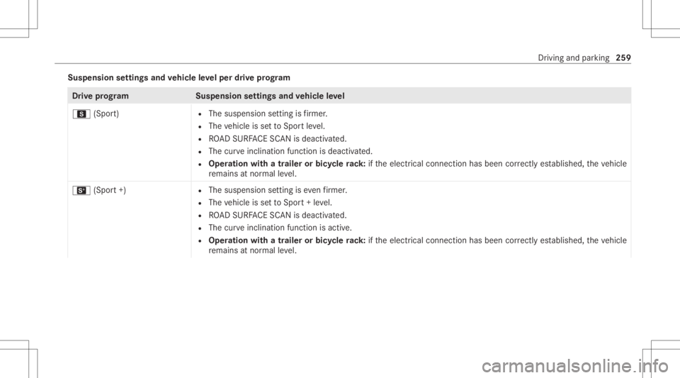 MERCEDES-BENZ GLS 2020 Owners Manual Suspension
settings andvehicl eleve lper drive pr og ram Dr
ive pr og ramS uspensionsettings andvehicl eleve l
C (Sport) R
The suspens ionsetting isfirm er.
R The vehicle issetto Spor tle ve l.
R ROAD MERCEDES-BENZ GLS 2020 Owners Manual Suspension
settings andvehicl eleve lper drive pr og ram Dr
ive pr og ramS uspensionsettings andvehicl eleve l
C (Sport) R
The suspens ionsetting isfirm er.
R The vehicle issetto Spor tle ve l.
R ROAD