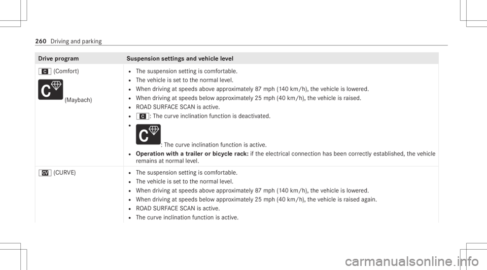 MERCEDES-BENZ GLS 2020 Owners Manual Dr
ive pr og ramS uspensionsettings andvehicl eleve l
A (Comf ort) (Ma
ybac h) R
The suspens ionsetting iscomf ortable.
R The vehicle issetto thenor mal leve l.
R When drivin gat speeds aboveappr oxim MERCEDES-BENZ GLS 2020 Owners Manual Dr
ive pr og ramS uspensionsettings andvehicl eleve l
A (Comf ort) (Ma
ybac h) R
The suspens ionsetting iscomf ortable.
R The vehicle issetto thenor mal leve l.
R When drivin gat speeds aboveappr oxim
