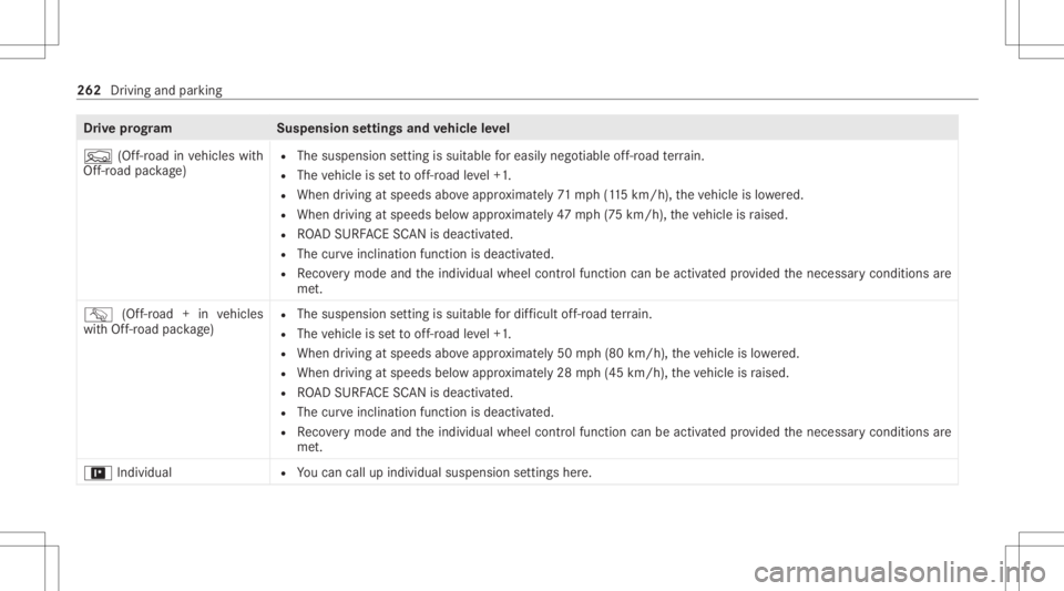 MERCEDES-BENZ GLS 2020 Owners Manual Dr
ive pr og ramS uspensionsettings andvehicl eleve l
F (Off-road invehicles with
Of f-road package ) R
The suspension setting issuit able foreasi lynego tiable of f-r oa dte rrain.
R The vehicle isse MERCEDES-BENZ GLS 2020 Owners Manual Dr
ive pr og ramS uspensionsettings andvehicl eleve l
F (Off-road invehicles with
Of f-road package ) R
The suspension setting issuit able foreasi lynego tiable of f-r oa dte rrain.
R The vehicle isse