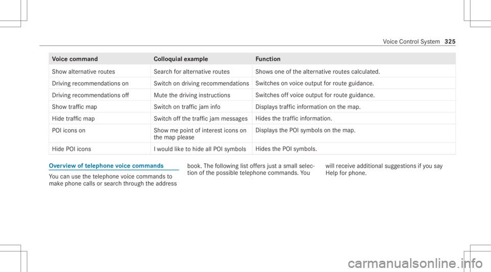 MERCEDES-BENZ GLS 2020 Owners Manual Vo
ice comm and Colloquialexam ple Function
Show alternat iveroutes Searchforalternat iveroutes Sho
wsone ofthealt ernativ ero utes calc ulated.
Dr ivin grec omm endat ionson Switchon driv ingrecomm e MERCEDES-BENZ GLS 2020 Owners Manual Vo
ice comm and Colloquialexam ple Function
Show alternat iveroutes Searchforalternat iveroutes Sho
wsone ofthealt ernativ ero utes calc ulated.
Dr ivin grec omm endat ionson Switchon driv ingrecomm e