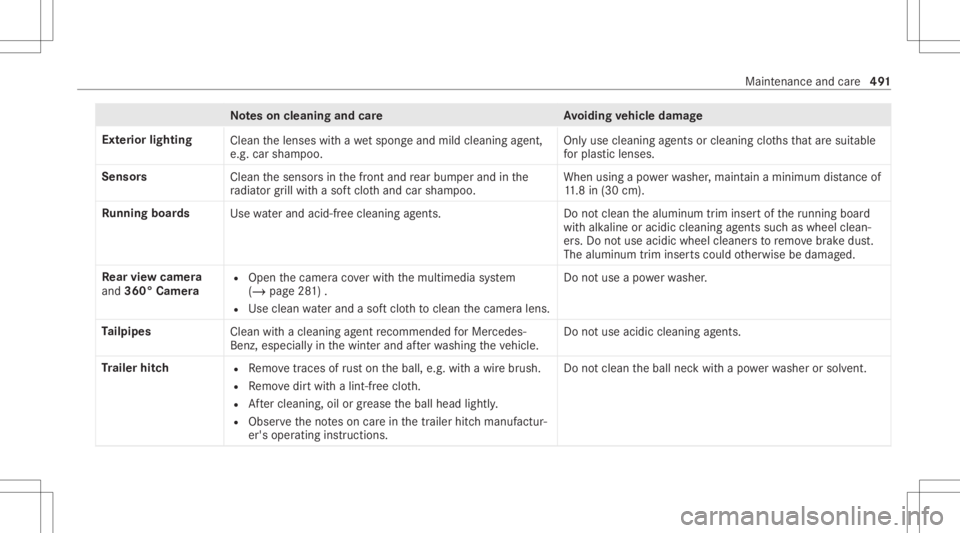 MERCEDES-BENZ GLS 2020  Owners Manual No
teson cleaning andcareA voiding vehicl edamag e
Ext erior lighting
Cleanthelenses withawe tsp ong eand mildcle ani ng agent,
e.g .car shampoo. Onl
yuse cleaning agents orcleaning clothsth at aresui