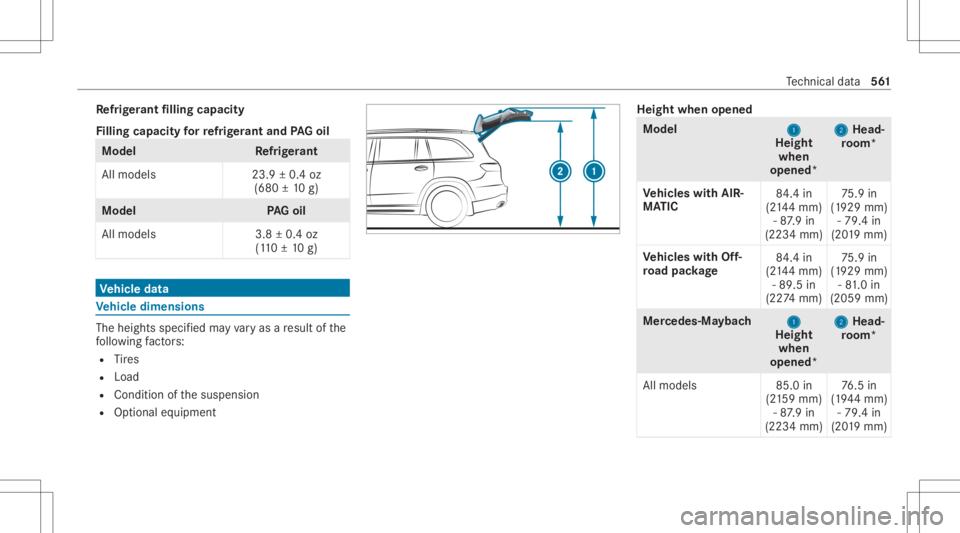 MERCEDES-BENZ GLS 2020 Owners Manual Re
frig er ant filling capacity
Fi lling capacityforre frig er ant and PAGoil Model
Refrig er ant
All model s2 3.9±0.4 oz
(680 ±10 g) Model
PAGoil
All model s3 .8±0.4 oz
(1 10 ±10 g) Ve
hicl edata MERCEDES-BENZ GLS 2020 Owners Manual Re
frig er ant filling capacity
Fi lling capacityforre frig er ant and PAGoil Model
Refrig er ant
All model s2 3.9±0.4 oz
(680 ±10 g) Model
PAGoil
All model s3 .8±0.4 oz
(1 10 ±10 g) Ve
hicl edata