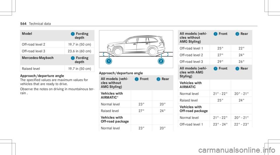 MERCEDES-BENZ GLS 2020 Owners Manual Model
1 1
Fording
dep th
Of f-road leve l21 9.7in(50 cm)
Of f-road leve l32 3.6in(60 cm) Mer
cedes‑Ma ybach
1 1
Fording
dep th
Ra ised leve l1 9.7in(50 cm) Appr
oach/depar tureang le
The speci fied MERCEDES-BENZ GLS 2020 Owners Manual Model
1 1
Fording
dep th
Of f-road leve l21 9.7in(50 cm)
Of f-road leve l32 3.6in(60 cm) Mer
cedes‑Ma ybach
1 1
Fording
dep th
Ra ised leve l1 9.7in(50 cm) Appr
oach/depar tureang le
The speci fied