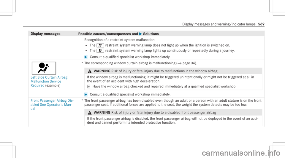 MERCEDES-BENZ GLS 2020 Owners Manual Disp
laymes sages
Possible causes/conseq uencesand0050 0050
Solutions
Re cogni tionofare stra int system malfunct ion:
R The 0075 restra int system warning lam pdoes notlight upwhen theignition isswit MERCEDES-BENZ GLS 2020 Owners Manual Disp
laymes sages
Possible causes/conseq uencesand0050 0050
Solutions
Re cogni tionofare stra int system malfunct ion:
R The 0075 restra int system warning lam pdoes notlight upwhen theignition isswit