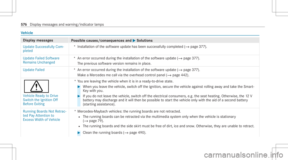 MERCEDES-BENZ GLS 2020 Owners Manual Ve
hicl e Dis
playmessag es
Possible causes/conseq uencesand0050 0050
Solutions
Update Successfully Com-
pleted *I
nstallation ofthesof twareupdat ehas been success fullycompleted(/ page37 7).
Up dat MERCEDES-BENZ GLS 2020 Owners Manual Ve
hicl e Dis
playmessag es
Possible causes/conseq uencesand0050 0050
Solutions
Update Successfully Com-
pleted *I
nstallation ofthesof twareupdat ehas been success fullycompleted(/ page37 7).
Up dat