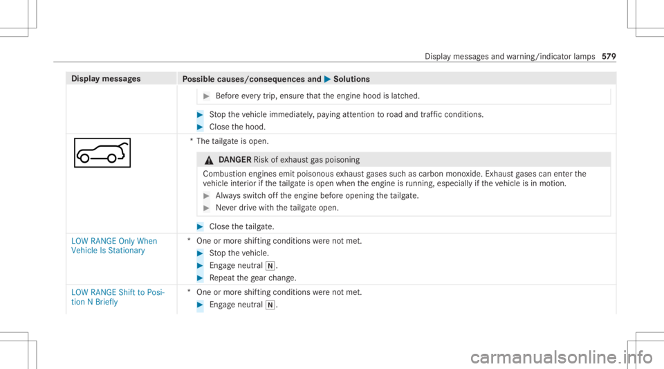 MERCEDES-BENZ GLS 2020  Owners Manual Disp
laymes sages
Possible causes/conseq uencesand0050 0050
Solutions #
Beforeev erytrip, ensur eth at theengine hoodislatc hed. #
Stop theve hicle immediat ely,pa ying attention toroad and traf fic c