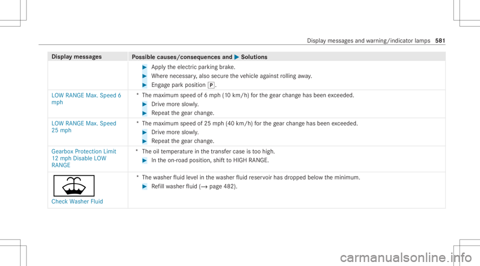 MERCEDES-BENZ GLS 2020  Owners Manual Disp
laymes sages
Possible causes/conseq uencesand0050 0050
Solutions #
Appl yth eelectr icpar king brak e. #
Wher eneces sary,also secureth eve hicle agains tro lling away. #
Eng agepa rk position 00
