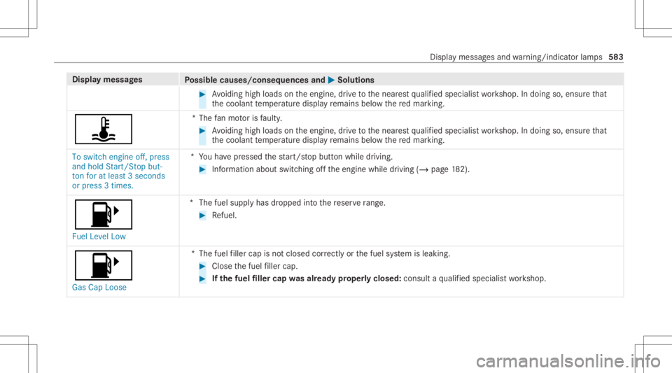 MERCEDES-BENZ GLS 2020  Owners Manual Disp
laymes sages
Possible causes/conseq uencesand0050 0050
Solutions #
Avoiding highloads ontheengine, drive to thenear estqu alif ied spec ialistwo rkshop. Indoing so,ensur eth at
th ecoolant temp e