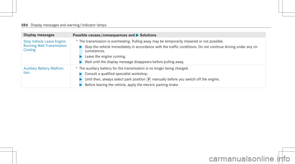 MERCEDES-BENZ GLS 2020  Owners Manual Disp
laymes sages
Possible causes/conseq uencesand0050 0050
Solutions
St op Vehicle LeaveEngine
Running WaitTransmission
Cooling *T
hetransmission isove rheating. Pullingaway ma ybe temp orarily im pa