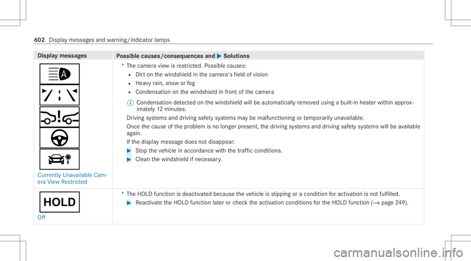 MERCEDES-BENZ GLS 2020  Owners Manual Disp
laymes sages
Possible causes/conseq uencesand0050 0050
Solutions
00CE
ð
00C7
à
á Currently Unavailable Cam-
era View Restrict ed *T
hecamer avie wisrestrict ed. Possible causes:
R Dirton thewi