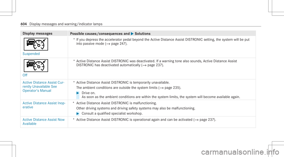 MERCEDES-BENZ GLS 2020 Owners Manual Disp
laymes sages
Possible causes/conseq uencesand0050 0050
Solutions
ç Suspended *I
fyo udepr esstheaccelera torpeda lbe yond theAc tiveDis tance AssistDIS TRONI Cse tting ,th esy stem will beput
in MERCEDES-BENZ GLS 2020 Owners Manual Disp
laymes sages
Possible causes/conseq uencesand0050 0050
Solutions
ç Suspended *I
fyo udepr esstheaccelera torpeda lbe yond theAc tiveDis tance AssistDIS TRONI Cse tting ,th esy stem will beput
in