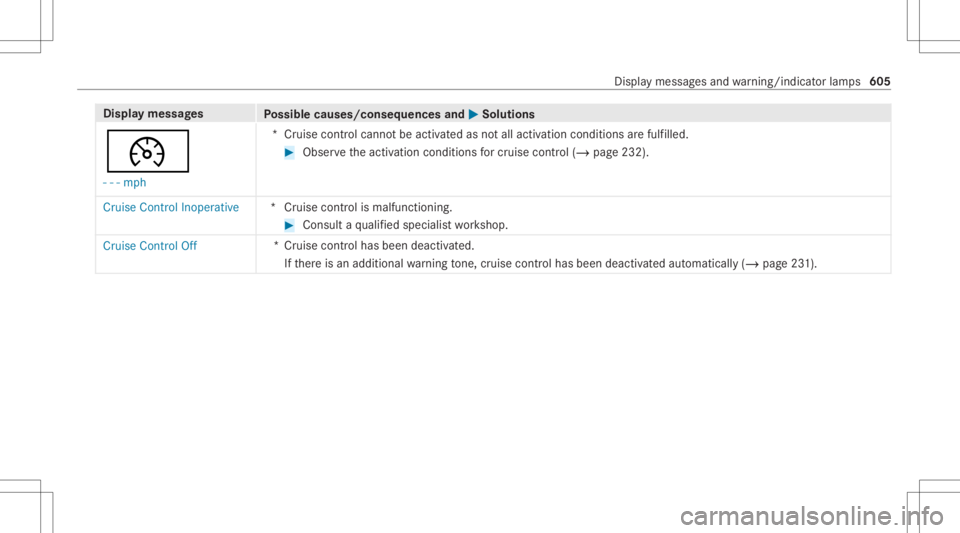 MERCEDES-BENZ GLS 2020 Owners Manual Disp
laymes sages
Possible causes/conseq uencesand0050 0050
Solutions
00B2 - -- mph *C
ruise con trol can notbe act ivat ed asnotall act ivation condition sar efulf illed. #
Obser vetheactiv ation con MERCEDES-BENZ GLS 2020 Owners Manual Disp
laymes sages
Possible causes/conseq uencesand0050 0050
Solutions
00B2 - -- mph *C
ruise con trol can notbe act ivat ed asnotall act ivation condition sar efulf illed. #
Obser vetheactiv ation con