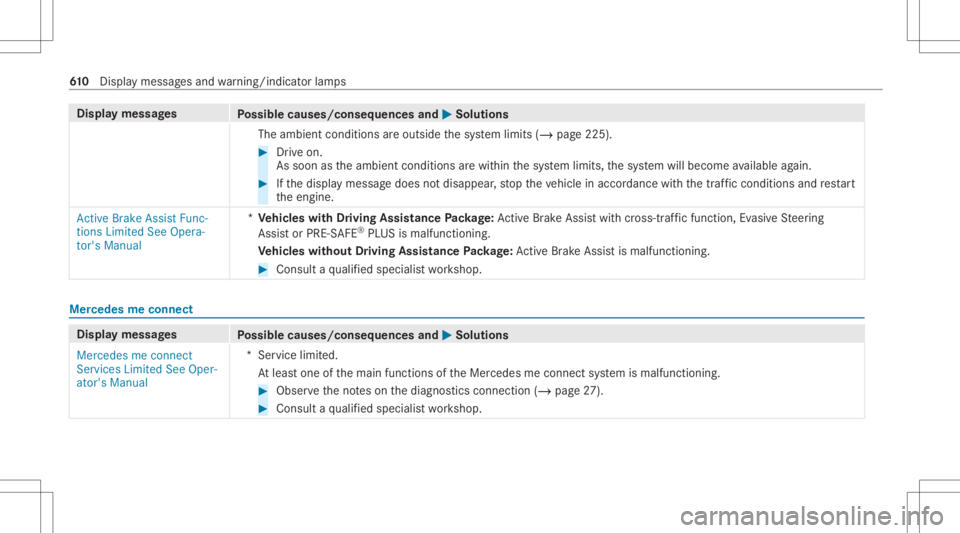 MERCEDES-BENZ GLS 2020 Owners Manual Disp
laymes sages
Possible causes/conseq uencesand0050 0050
Solutions
The ambient conditionsareoutside thesy stem limits (/page225). #
Drive on.
As soon astheambient conditions arewit hin thesy stem l MERCEDES-BENZ GLS 2020 Owners Manual Disp
laymes sages
Possible causes/conseq uencesand0050 0050
Solutions
The ambient conditionsareoutside thesy stem limits (/page225). #
Drive on.
As soon astheambient conditions arewit hin thesy stem l