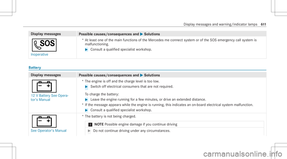 MERCEDES-BENZ GLS 2020 Owners Manual Disp
laymes sages
Possible causes/conseq uencesand0050 0050
Solutions
0053 Inoperat ive *A
tle as tone ofthemain functionsof theMer cedes meconnect system oroftheSOS emer gency callsy stem is
malfunct MERCEDES-BENZ GLS 2020 Owners Manual Disp
laymes sages
Possible causes/conseq uencesand0050 0050
Solutions
0053 Inoperat ive *A
tle as tone ofthemain functionsof theMer cedes meconnect system oroftheSOS emer gency callsy stem is
malfunct