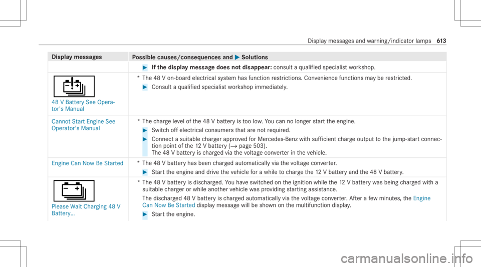 MERCEDES-BENZ GLS 2020 Owners Manual Disp
laymes sages
Possible causes/conseq uencesand0050 0050
Solutions #
Ifth edisp laymess agedoes notdisa ppear: consult aqu alif ied spec ialistwo rkshop.
00D7 48 VBattery SeeOpera-
tor's Manual MERCEDES-BENZ GLS 2020 Owners Manual Disp
laymes sages
Possible causes/conseq uencesand0050 0050
Solutions #
Ifth edisp laymess agedoes notdisa ppear: consult aqu alif ied spec ialistwo rkshop.
00D7 48 VBattery SeeOpera-
tor's Manual
