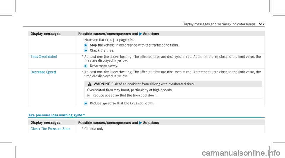 MERCEDES-BENZ GLS 2020 Owners Manual Disp
laymes sages
Possible causes/conseq uencesand0050 0050
Solutions
No teson flat tires (/ page49 4). #
Stop theve hicle inaccor dance withth etra ffic con dition s. #
Chec kth etir es.
Tires Overhe MERCEDES-BENZ GLS 2020 Owners Manual Disp
laymes sages
Possible causes/conseq uencesand0050 0050
Solutions
No teson flat tires (/ page49 4). #
Stop theve hicle inaccor dance withth etra ffic con dition s. #
Chec kth etir es.
Tires Overhe