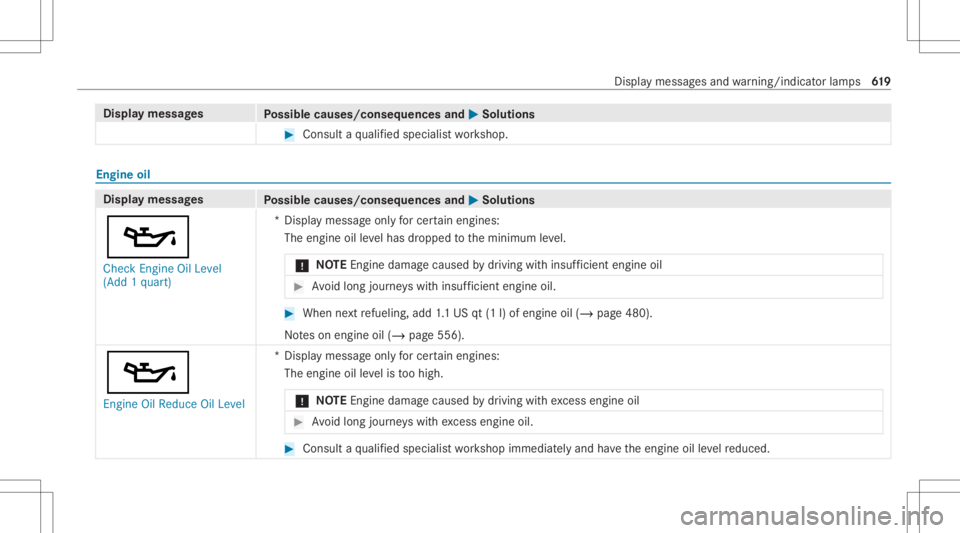 MERCEDES-BENZ GLS 2020 Owners Manual Disp
laymes sages
Possible causes/conseq uencesand0050 0050
Solutions #
Consult aqu alif ied spec ialistwo rkshop. Engine
oil Displa
ymessag es
Possible causes/conseq uencesand0050 0050
Solutions
00B3 MERCEDES-BENZ GLS 2020 Owners Manual Disp
laymes sages
Possible causes/conseq uencesand0050 0050
Solutions #
Consult aqu alif ied spec ialistwo rkshop. Engine
oil Displa
ymessag es
Possible causes/conseq uencesand0050 0050
Solutions
00B3