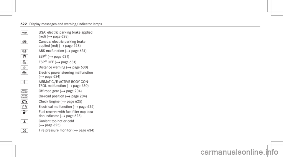 MERCEDES-BENZ GLS 2020 Owners Manual 0049
US
A:electr icpar king brak eappli ed
(r ed) (/ page628)
0024 Canada
:electr icpar king brak e
appli ed(red) (/ page628)
0025 ABS
malfunction (/page63 1)
00E5 ESP®
(/ page63 1)
00BB ESP®
OFF (/ MERCEDES-BENZ GLS 2020 Owners Manual 0049
US
A:electr icpar king brak eappli ed
(r ed) (/ page628)
0024 Canada
:electr icpar king brak e
appli ed(red) (/ page628)
0025 ABS
malfunction (/page63 1)
00E5 ESP®
(/ page63 1)
00BB ESP®
OFF (/