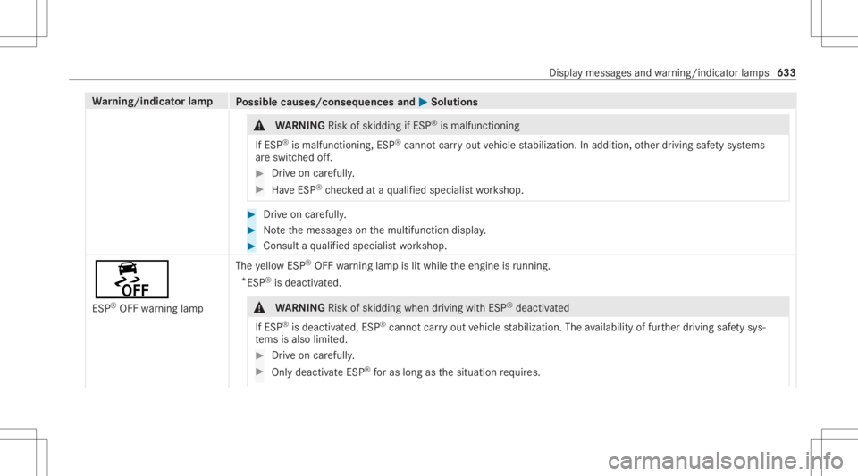 MERCEDES-BENZ GLS 2020 Owners Manual Wa
rning/indicat orlam p
Possible causes/conseq uencesand0050 0050
Solutions &
WARNIN GRisk ofskid ding ifESP ®
is mal functi oning
If ESP ®
is mal functi oning,ESP ®
canno tcar ryout vehicle stabi MERCEDES-BENZ GLS 2020 Owners Manual Wa
rning/indicat orlam p
Possible causes/conseq uencesand0050 0050
Solutions &
WARNIN GRisk ofskid ding ifESP ®
is mal functi oning
If ESP ®
is mal functi oning,ESP ®
canno tcar ryout vehicle stabi
