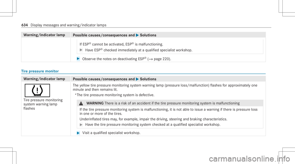 MERCEDES-BENZ GLS 2020 Owners Manual Wa
rning/indicat orlam p
Possible causes/conseq uencesand0050 0050
Solutions
If ESP ®
cann otbe activ ated, ESP®
is malfunc tioning. #
Have ESP ®
ch eckedimmediat elyat aqu alif ied spec ialistwo r MERCEDES-BENZ GLS 2020 Owners Manual Wa
rning/indicat orlam p
Possible causes/conseq uencesand0050 0050
Solutions
If ESP ®
cann otbe activ ated, ESP®
is malfunc tioning. #
Have ESP ®
ch eckedimmediat elyat aqu alif ied spec ialistwo r