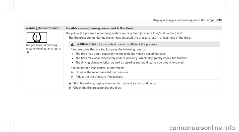 MERCEDES-BENZ GLS 2020 Owners Manual Wa
rning/indicat orlam p
Possible causes/conseq uencesand0050 0050
Solutions
0077 Ti re pressur emonit oring
sy stem warning lam plight s
up The
yello wtirepr essur emon itor ing system warning lam p( MERCEDES-BENZ GLS 2020 Owners Manual Wa
rning/indicat orlam p
Possible causes/conseq uencesand0050 0050
Solutions
0077 Ti re pressur emonit oring
sy stem warning lam plight s
up The
yello wtirepr essur emon itor ing system warning lam p(