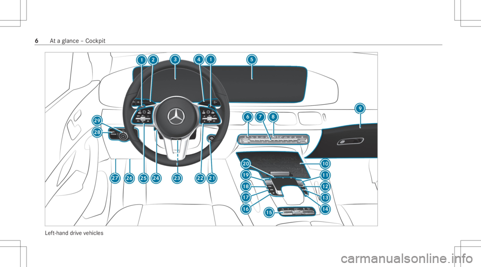 MERCEDES-BENZ GLS 2020  Owners Manual Lef
t-hand drive ve hicles 6
Ataglanc e– Coc kpit 