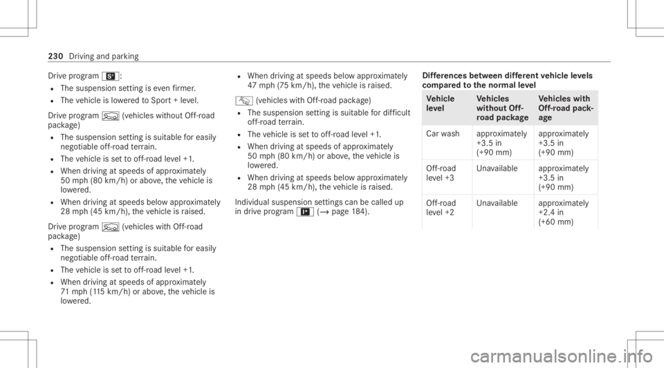 MERCEDES-BENZ GLS 2021 Owners Manual Dr
ive pr ogr am B:
R The susp ens ion se tting iseve nfirm er.
R The vehicle islowe redto Spor t+ leve l.
Dr ive pr ogr am F (vehicle swit hout Off-ro ad
pac kage )
R The suspension setting issuit ab MERCEDES-BENZ GLS 2021 Owners Manual Dr
ive pr ogr am B:
R The susp ens ion se tting iseve nfirm er.
R The vehicle islowe redto Spor t+ leve l.
Dr ive pr ogr am F (vehicle swit hout Off-ro ad
pac kage )
R The suspension setting issuit ab