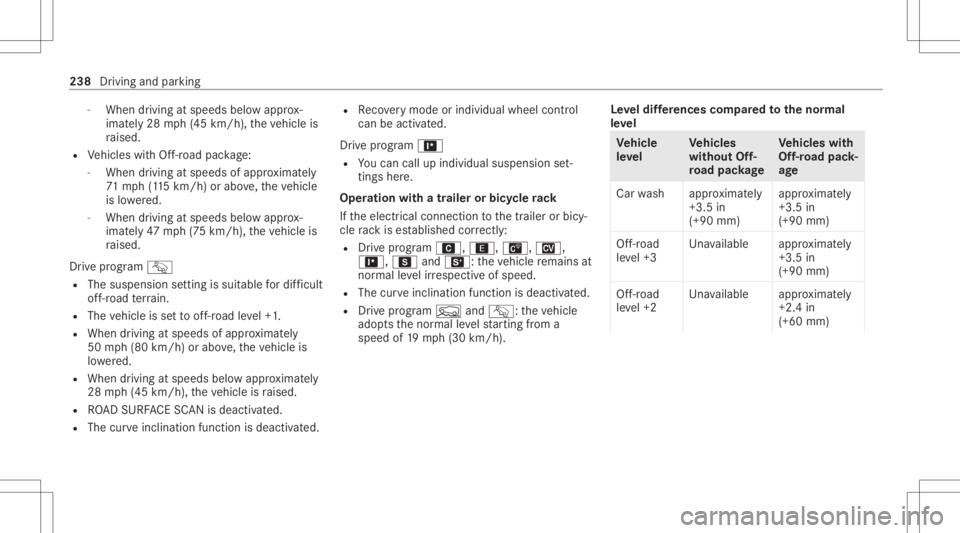 MERCEDES-BENZ GLS 2021 Owners Manual -
When driving atspeeds belowappr ox‐
imat ely28 mph(4 5km/h), theve hicle is
ra ised.
R Vehicles withOf f-road package :
- When driving atspeeds ofappr oximat ely
71 mp h(115 km/h) orabove ,th eve MERCEDES-BENZ GLS 2021 Owners Manual -
When driving atspeeds belowappr ox‐
imat ely28 mph(4 5km/h), theve hicle is
ra ised.
R Vehicles withOf f-road package :
- When driving atspeeds ofappr oximat ely
71 mp h(115 km/h) orabove ,th eve