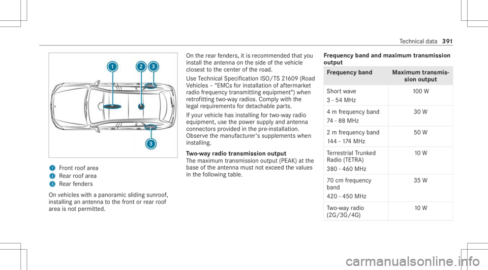MERCEDES-BENZ GLS 2021 Owners Manual 1
Front roof area
2 Rear roof area
3 Rear fende rs
On vehicles withapanor amicsliding sunroof,
ins talling anant enn ato thefront orrear roof
ar ea isno tper mitt ed. On
there ar fende rs,it is recomm MERCEDES-BENZ GLS 2021 Owners Manual 1
Front roof area
2 Rear roof area
3 Rear fende rs
On vehicles withapanor amicsliding sunroof,
ins talling anant enn ato thefront orrear roof
ar ea isno tper mitt ed. On
there ar fende rs,it is recomm