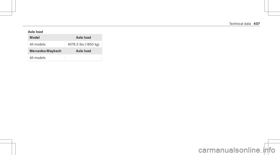 MERCEDES-BENZ GLS 2021 Owners Manual Axle
load Mod
el Axleload
All mod els 4078 .5 lbs(1 850 kg) Mer
cede s‑Maybac hA xleload
All models Te
ch nica lda ta 40
7 MERCEDES-BENZ GLS 2021 Owners Manual Axle
load Mod
el Axleload
All mod els 4078 .5 lbs(1 850 kg) Mer
cede s‑Maybac hA xleload
All models Te
ch nica lda ta 40
7