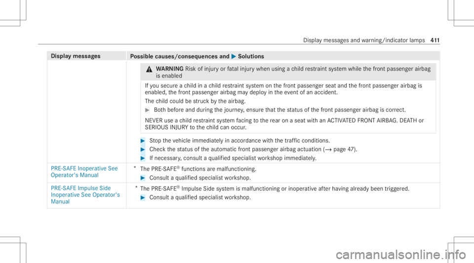 MERCEDES-BENZ GLS 2021 Owners Manual Disp
laymes sages
Possible causes/conseq uencesand0050 0050
Solutions &
WARNIN GRisk ofinju ryor fata linj urywhen usingach ild restra int system while thefront passeng erairbag
is enabled
If yo usec MERCEDES-BENZ GLS 2021 Owners Manual Disp
laymes sages
Possible causes/conseq uencesand0050 0050
Solutions &
WARNIN GRisk ofinju ryor fata linj urywhen usingach ild restra int system while thefront passeng erairbag
is enabled
If yo usec