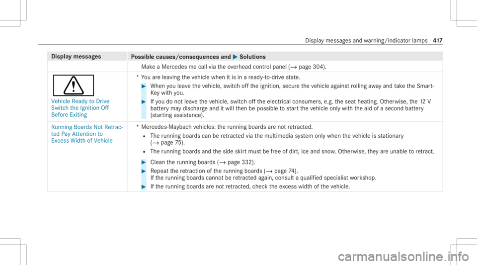 MERCEDES-BENZ GLS 2021 Owners Manual Disp
laymes sages
Possible causes/conseq uencesand0050 0050
Solutions
Mak eaMer cedes mecall viatheov erhead control panel (/page304).
0072 Vehicle ReadytoDrive
Switc hthe Ignit ionOff
Befor eEx iting MERCEDES-BENZ GLS 2021 Owners Manual Disp
laymes sages
Possible causes/conseq uencesand0050 0050
Solutions
Mak eaMer cedes mecall viatheov erhead control panel (/page304).
0072 Vehicle ReadytoDrive
Switc hthe Ignit ionOff
Befor eEx iting