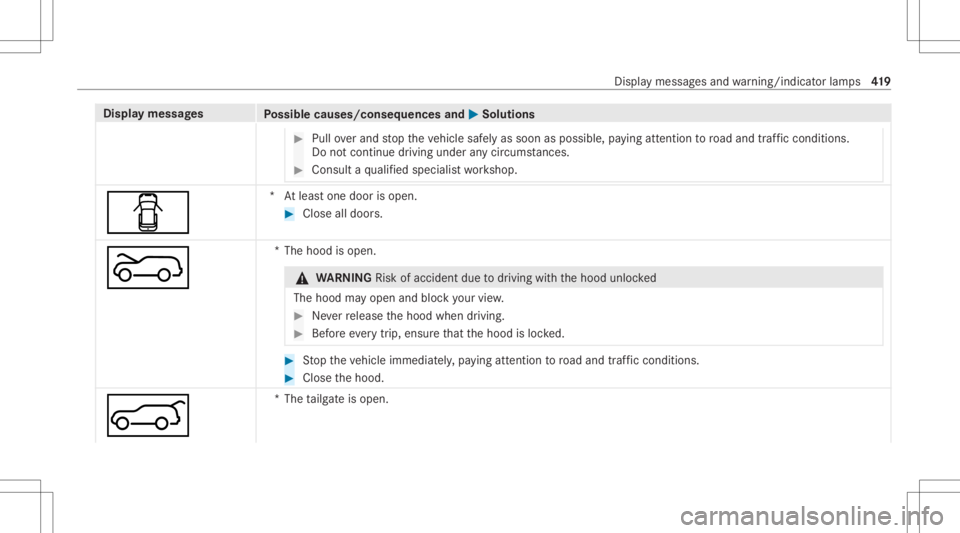 MERCEDES-BENZ GLS 2021 Owners Manual Disp
laymes sages
Possible causes/conseq uencesand0050 0050
Solutions #
Pull overand stop theve hicle safely assoon aspossible, paying attention toroad and traf fic condi tions.
Do notcontinu edr ivi MERCEDES-BENZ GLS 2021 Owners Manual Disp
laymes sages
Possible causes/conseq uencesand0050 0050
Solutions #
Pull overand stop theve hicle safely assoon aspossible, paying attention toroad and traf fic condi tions.
Do notcontinu edr ivi