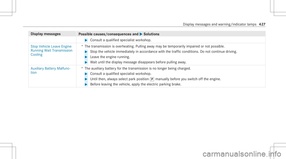 MERCEDES-BENZ GLS 2021 Owners Manual Disp
laymes sages
Possible causes/conseq uencesand0050 0050
Solutions #
Consult aqu alif ied spec ialistwo rkshop.
Stop Vehicle LeaveEngine
Running WaitTransmission
Cooli ng *T
hetransmission isove rh MERCEDES-BENZ GLS 2021 Owners Manual Disp
laymes sages
Possible causes/conseq uencesand0050 0050
Solutions #
Consult aqu alif ied spec ialistwo rkshop.
Stop Vehicle LeaveEngine
Running WaitTransmission
Cooli ng *T
hetransmission isove rh