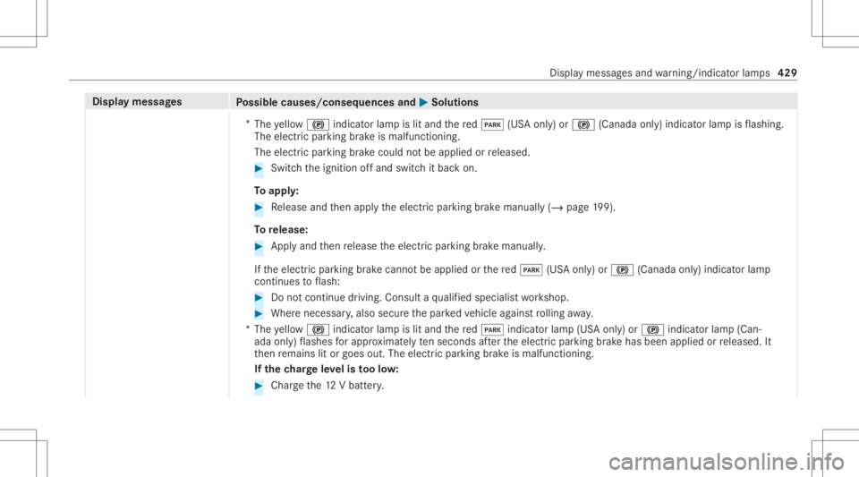 MERCEDES-BENZ GLS 2021 Owners Manual Disp
laymes sages
Possible causes/conseq uencesand0050 0050
Solutions
* The yello w0024 indicator lam pis lit and there d0049 (USAonl y)or 0024 (Canada only)indicat orlam pis flashin g.
The electric p MERCEDES-BENZ GLS 2021 Owners Manual Disp
laymes sages
Possible causes/conseq uencesand0050 0050
Solutions
* The yello w0024 indicator lam pis lit and there d0049 (USAonl y)or 0024 (Canada only)indicat orlam pis flashin g.
The electric p