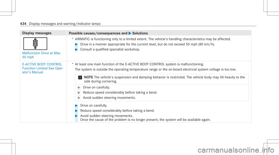 MERCEDES-BENZ GLS 2021 Owners Manual Disp
laymes sages
Possible causes/conseq uencesand0050 0050
Solutions
ä Malfunct ionDrive atMax.
50 mph *A
IRMA TICisfunctioning onlytoalimit edextent. The vehicle's handling charact eristic sma MERCEDES-BENZ GLS 2021 Owners Manual Disp
laymes sages
Possible causes/conseq uencesand0050 0050
Solutions
ä Malfunct ionDrive atMax.
50 mph *A
IRMA TICisfunctioning onlytoalimit edextent. The vehicle's handling charact eristic sma