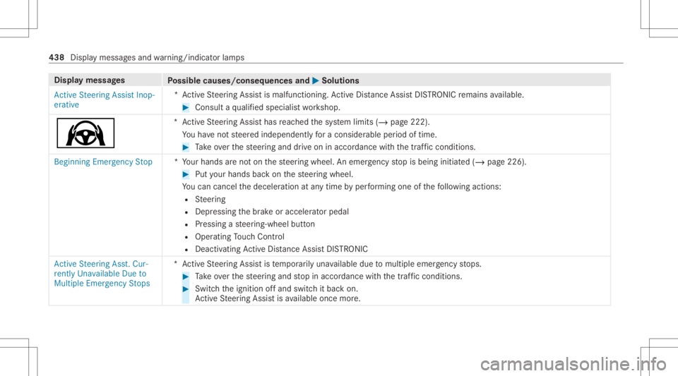 MERCEDES-BENZ GLS 2021 Owners Manual Disp
laymes sages
Possible causes/conseq uencesand0050 0050
Solutions
Act ive Steering AssistInop-
erative *A
ctiveSt eer ing Assis tis malfunct ioning.ActiveDis tance AssistDIS TRONI Cremains availab MERCEDES-BENZ GLS 2021 Owners Manual Disp
laymes sages
Possible causes/conseq uencesand0050 0050
Solutions
Act ive Steering AssistInop-
erative *A
ctiveSt eer ing Assis tis malfunct ioning.ActiveDis tance AssistDIS TRONI Cremains availab