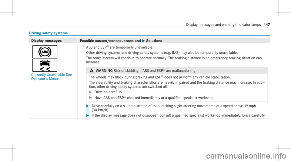 MERCEDES-BENZ GLS 2021 Owners Manual Dr
ivin gsaf etysy stems Displa
ymess ages
Possible causes/conseq uencesand0050 0050
Solutions
0025
00E5 Currently Unavailable See
Operator' sManual *
ABS andESP®
arete mp orarily una vailable.
O MERCEDES-BENZ GLS 2021 Owners Manual Dr
ivin gsaf etysy stems Displa
ymess ages
Possible causes/conseq uencesand0050 0050
Solutions
0025
00E5 Currently Unavailable See
Operator' sManual *
ABS andESP®
arete mp orarily una vailable.
O