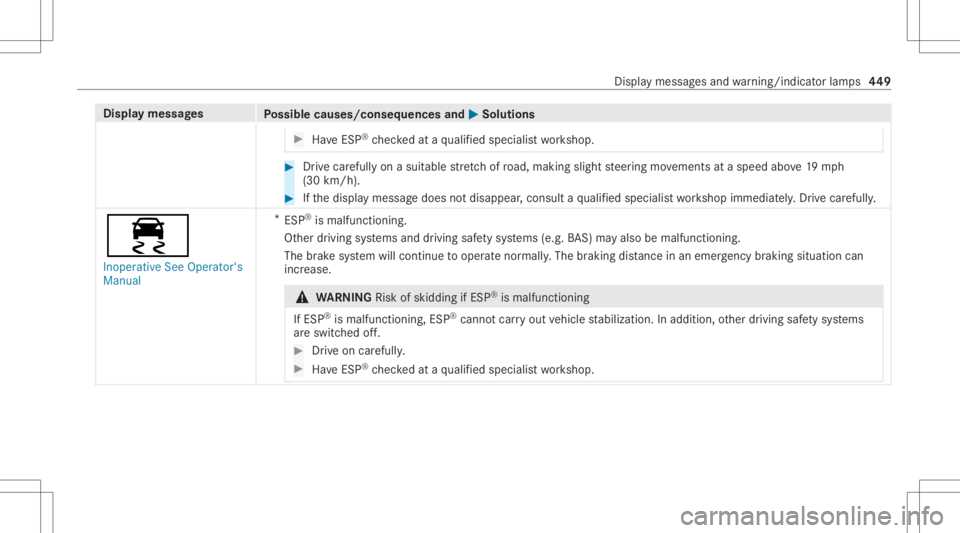 MERCEDES-BENZ GLS 2021 Owners Manual Disp
laymes sages
Possible causes/conseq uencesand0050 0050
Solutions #
Have ESP ®
ch eckedat aqu alif ied spec ialistwo rkshop. #
Drive car efully onasuit able stre tchof road, mak ingsligh tst eer MERCEDES-BENZ GLS 2021 Owners Manual Disp
laymes sages
Possible causes/conseq uencesand0050 0050
Solutions #
Have ESP ®
ch eckedat aqu alif ied spec ialistwo rkshop. #
Drive car efully onasuit able stre tchof road, mak ingsligh tst eer
