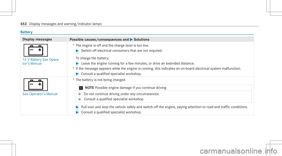 MERCEDES-BENZ GLS 2021 Owners Manual Batt
ery Di
spl aymes sages
Possible causes/conseq uencesand0050 0050
Solutions
003D 12 VBatt erySee Opera-
tor's Manual *T
heengine isoffand thech arge leve lis toolow. #
Swi tchof fel ectr icalc MERCEDES-BENZ GLS 2021 Owners Manual Batt
ery Di
spl aymes sages
Possible causes/conseq uencesand0050 0050
Solutions
003D 12 VBatt erySee Opera-
tor's Manual *T
heengine isoffand thech arge leve lis toolow. #
Swi tchof fel ectr icalc